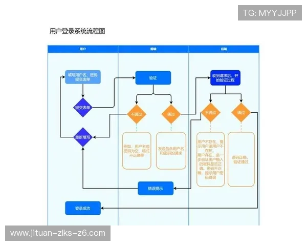 尊龙z6mg官网登录：注册流程、登录步骤及常见问题解答