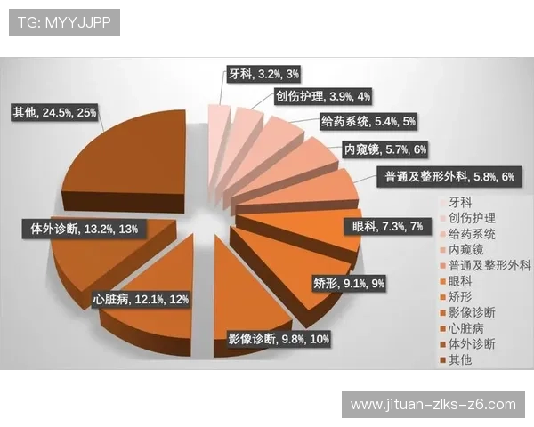 z6尊龙集团在行业中的竞争优势与市场布局